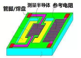 Semiconductor gas sensor